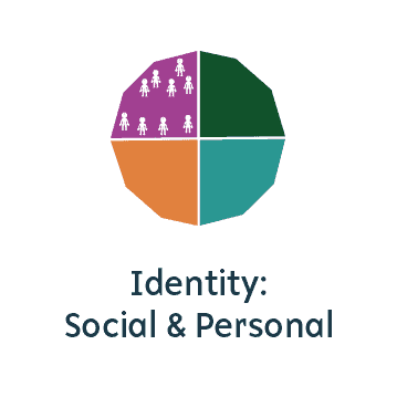 D&I Toolkit topics social identity Diversity The Nova Collective